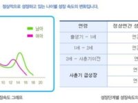 아이 키 걱정, 언제부터 어떻게 봐야 할까요?