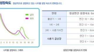 아이 키 걱정, 언제부터 어떻게 봐야 할까요?